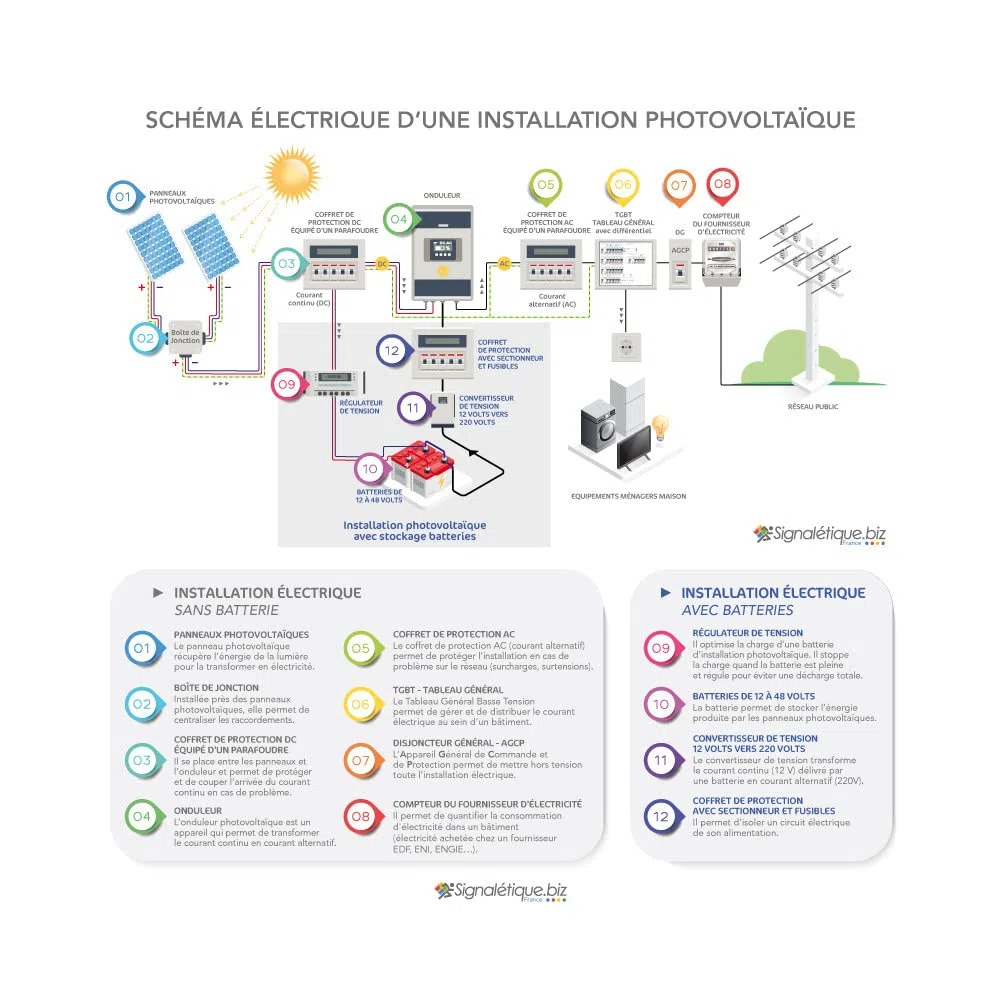 Signalétique.biz France - Etiquette + positif pour câble électrique photovoltaique (C1524). Signalisation Photovoltaïque -